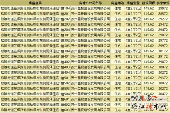 總價(jià)314萬(wàn)起！中建笠澤之星二批次來(lái)了！