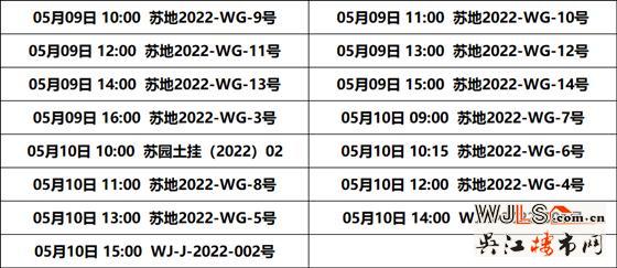 2022年蘇州第一批集中掛地來了！15宗地227億起拍！