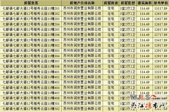 領(lǐng)證！雅秀云庭備案價(jià)12517.89-13747.17元/平