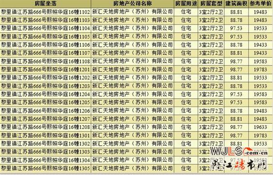 取證！新天地熙照華庭備案價(jià)17883-20423元/㎡