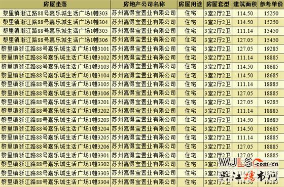 領證！嘉樂城生活廣場A5地塊備案均價17532元/㎡