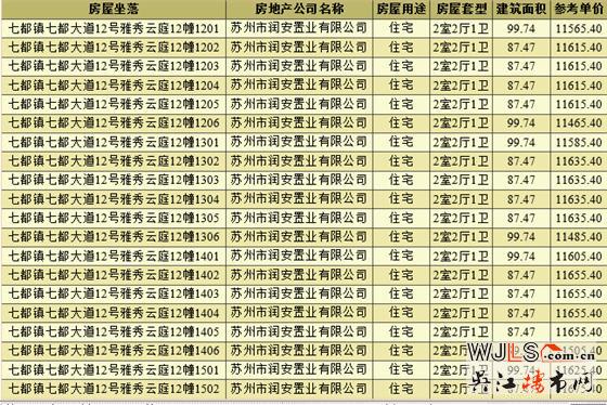 領(lǐng)證！中梁海倫堡濱湖云璟備案均價(jià)約11493元/㎡