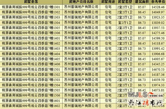 領(lǐng)證！觀云四季庭備案均價約13780元/㎡