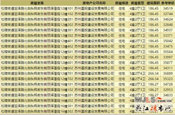 首次領(lǐng)證!中建笠澤之星整體均價(jià)31005元/平米