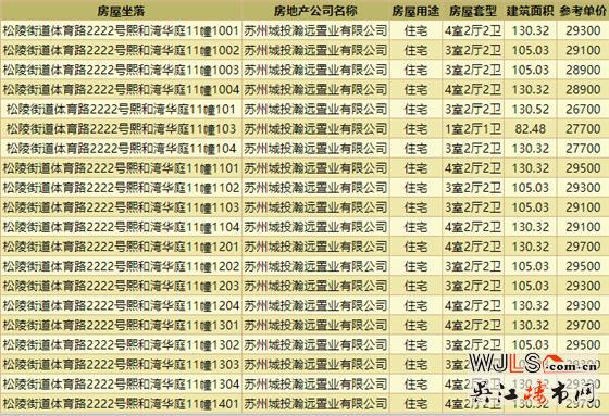 取證！城投地產朗詩樂府備案均價29482元/㎡