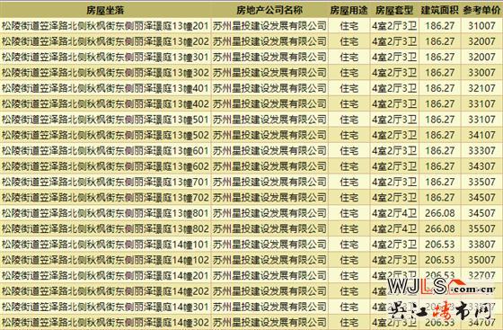 領(lǐng)證！中建笠澤之星備案價29107-37607元/平米