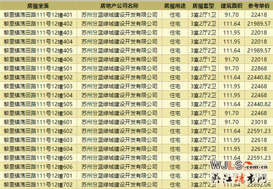 均價22440元/平！春風(fēng)湖濱領(lǐng)取預(yù)售證