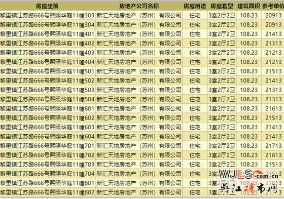 20435元/平！新天地熙照華庭領(lǐng)取預(yù)售證