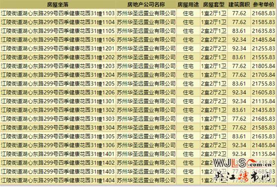 均價21319.84元/㎡！四季健康花園領預售證