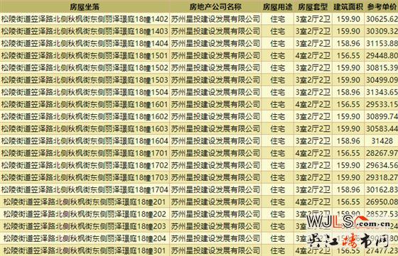 領(lǐng)證！中建笠澤之星備案價25227.1-31428元/平米