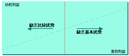 最后一頓晚餐－－中國中小企業(yè)如何實施品牌戰(zhàn)略